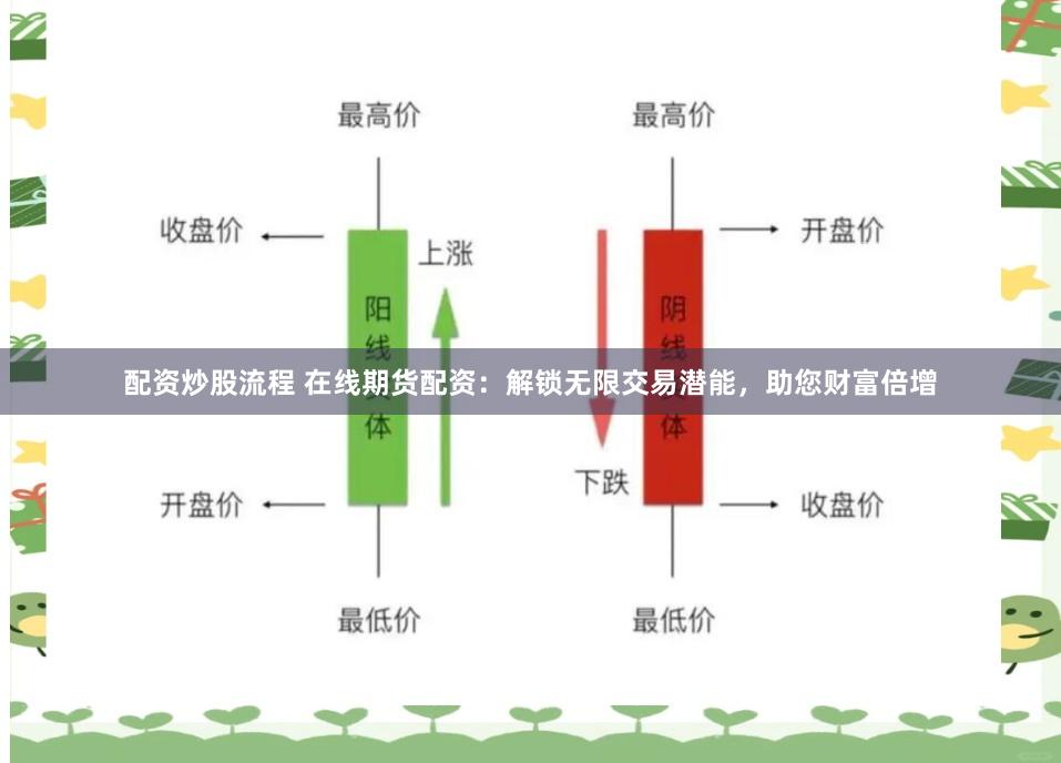 配资炒股流程 在线期货配资：解锁无限交易潜能，助您财富倍增