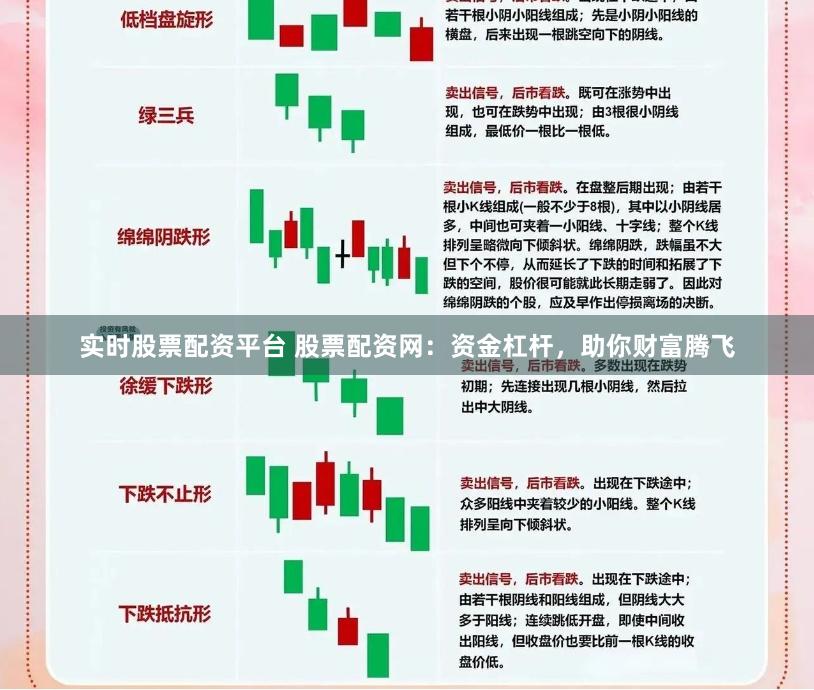 实时股票配资平台 股票配资网：资金杠杆，助你财富腾飞