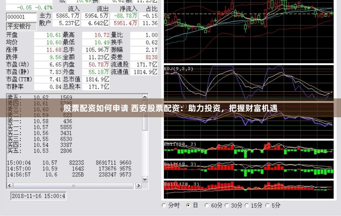股票配资如何申请 西安股票配资：助力投资，把握财富机遇