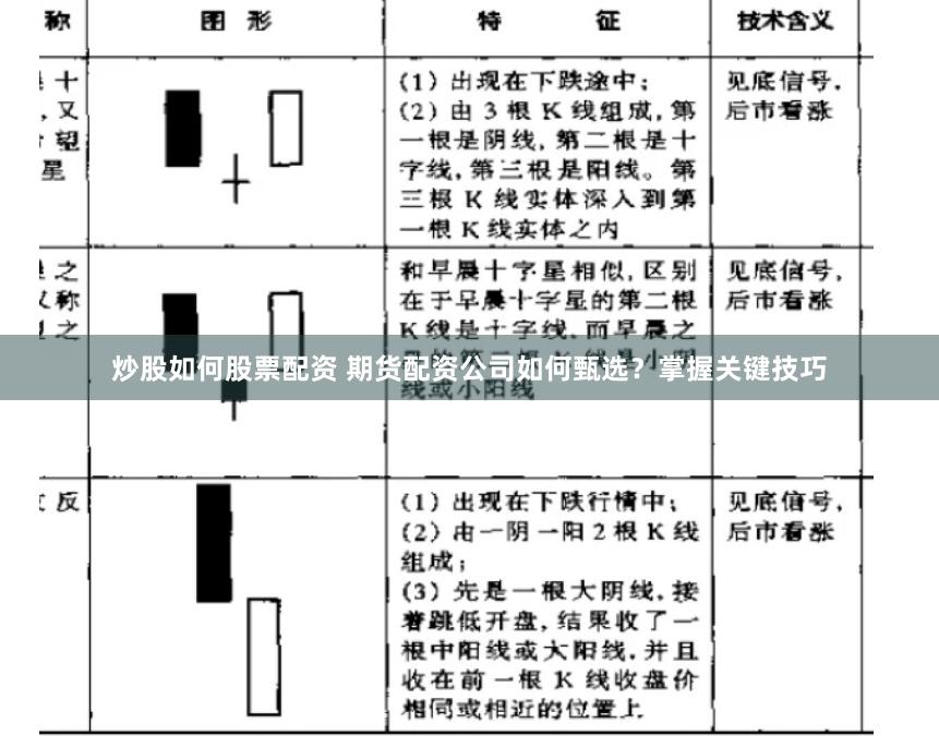 炒股如何股票配资 期货配资公司如何甄选？掌握关键技巧