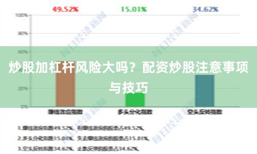 炒股加杠杆风险大吗？配资炒股注意事项与技巧