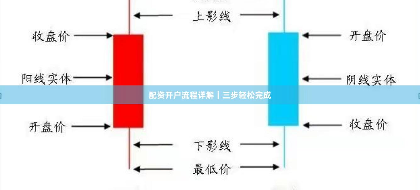 配资开户流程详解｜三步轻松完成