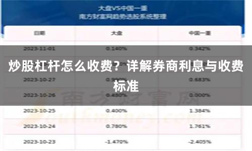 炒股杠杆怎么收费？详解券商利息与收费标准
